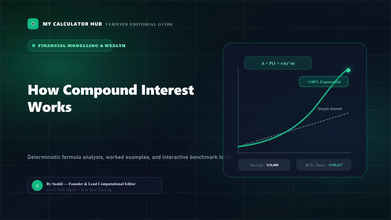 How Compound Interest Works: The Mathematical Power of Compounding